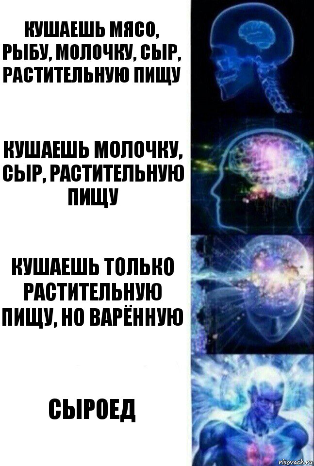 Кушаешь мясо, рыбу, молочку, сыр, растительную пищу Кушаешь молочку, сыр, растительную пищу Кушаешь только растительную пищу, но варённую Сыроед, Комикс  Сверхразум