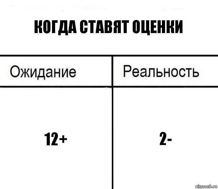 когда ставят оценки 12+ 2-