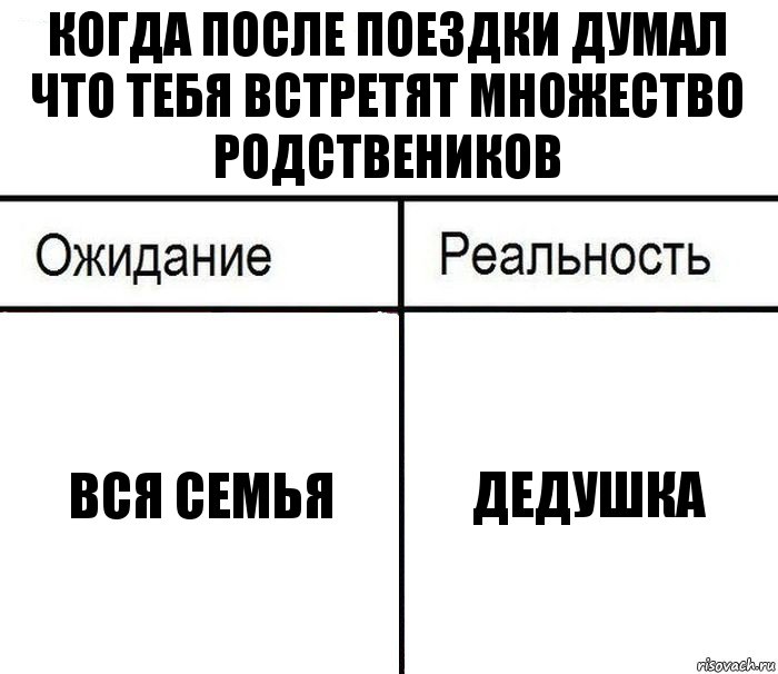 когда после поездки думал что тебя встретят множество родствеников вся семья дедушка