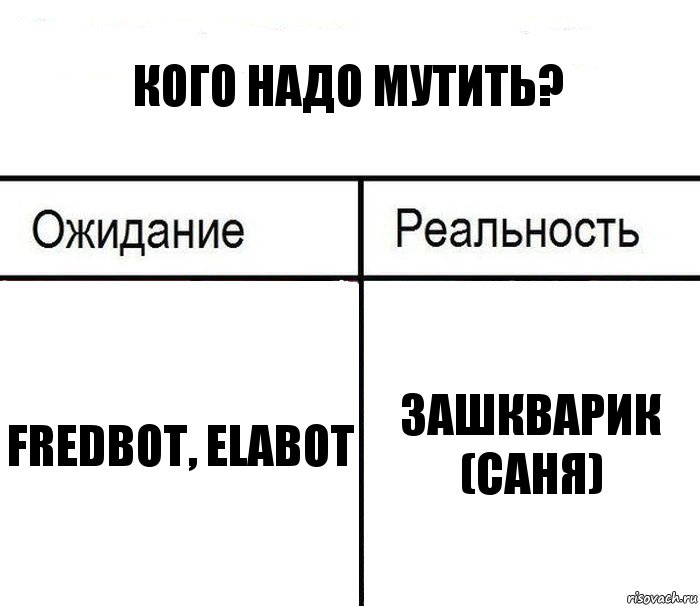 Кого надо мутить? FredBot, Elabot Зашкварик (Саня), Комикс  Ожидание - реальность