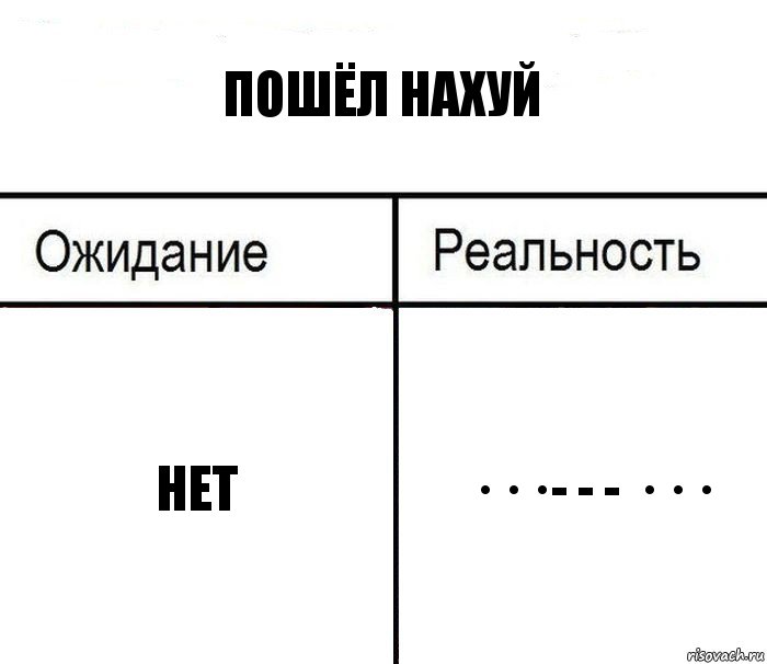 Пошёл нахуй Нет · · · - - - · · ·