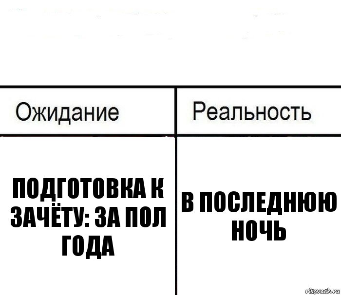  подготовка к зачёту: за пол года в последнюю ночь