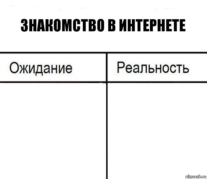 Знакомство в интернете  , Комикс  Ожидание - реальность