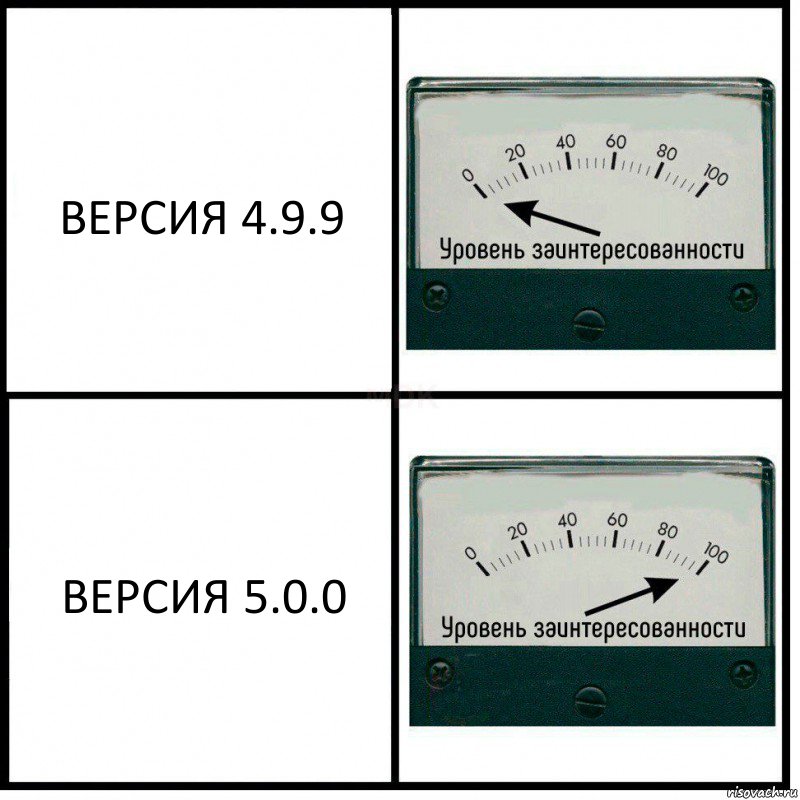 ВЕРСИЯ 4.9.9 ВЕРСИЯ 5.0.0, Комикс Уровень заинтересованности