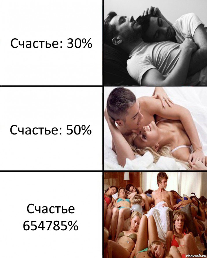 Счастье: 30% Счастье: 50% Счастье 654785%