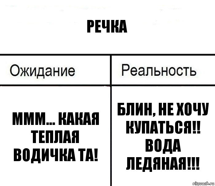 Речка Ммм... какая теплая водичка та! Блин, не хочу купаться!! Вода ледяная!!!