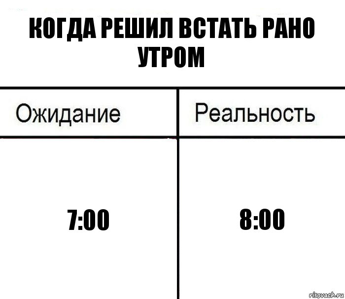 Вставай решай. Правильная схема выполнения работы ожидание реальность. Решил бегать по утрам ожидание реальность. Проснулась утром ожидание реальность. Я проснулся утром ожидание реальность комикс.