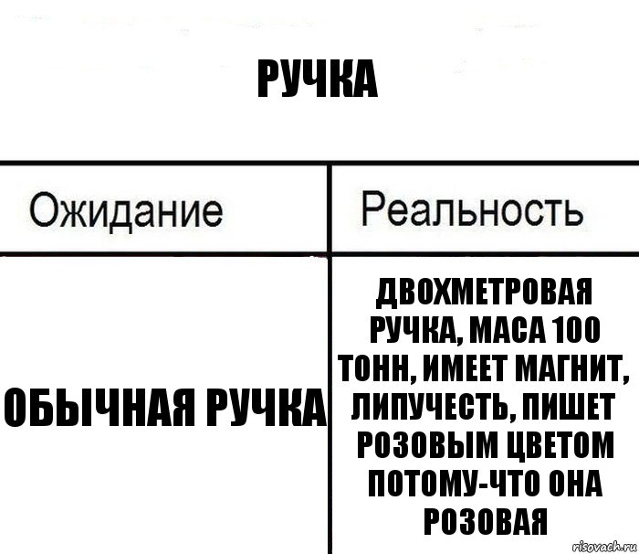 Ручка Обычная ручка Двохметровая ручка, маса 100 тонн, имеет магнит, липучесть, пишет розовым цветом потому-что она розовая, Комикс  Ожидание - реальность