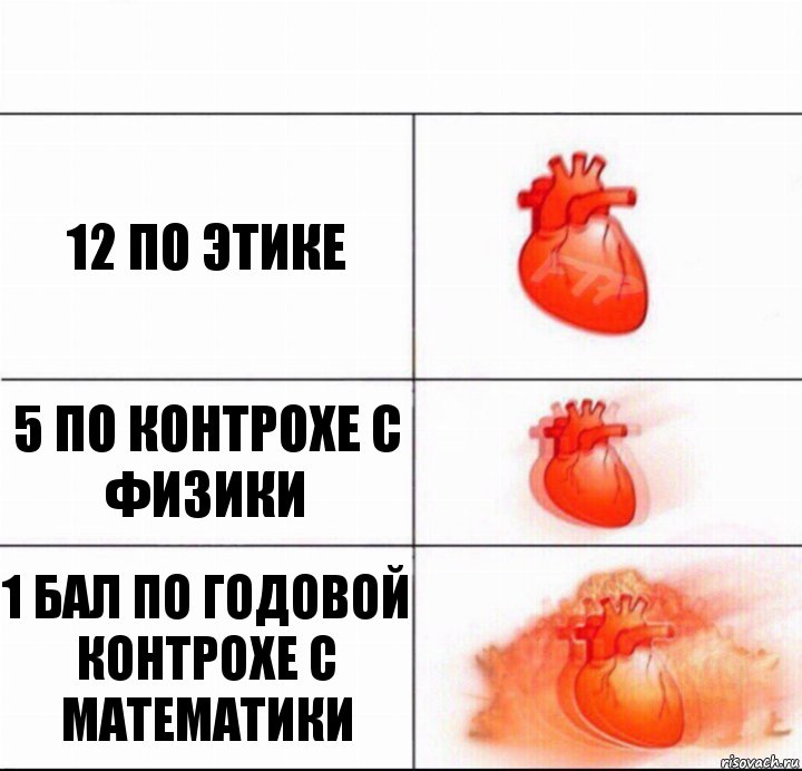 12 по этике 5 по контрохе с физики 1 бал по годовой контрохе с математики, Комикс  Расширяюшее сердце