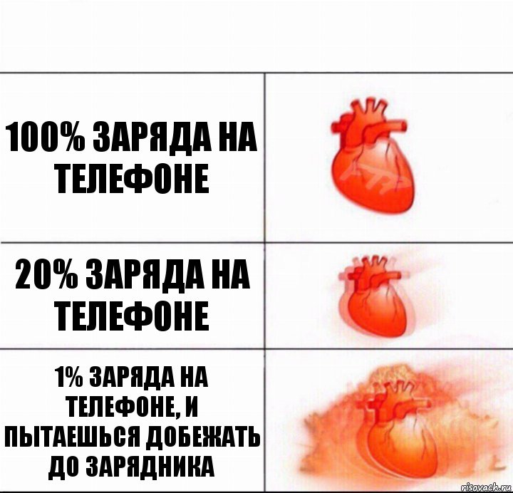 100% заряда на телефоне 20% заряда на телефоне 1% заряда на телефоне, и пытаешься добежать до зарядника, Комикс  Расширяюшее сердце