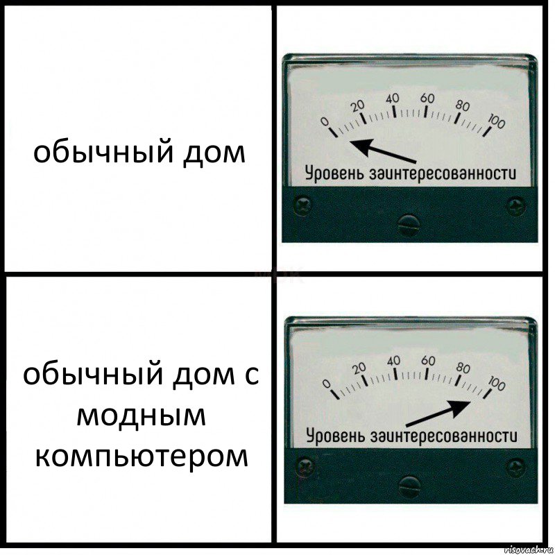 обычный дом обычный дом с модным компьютером, Комикс Уровень заинтересованности