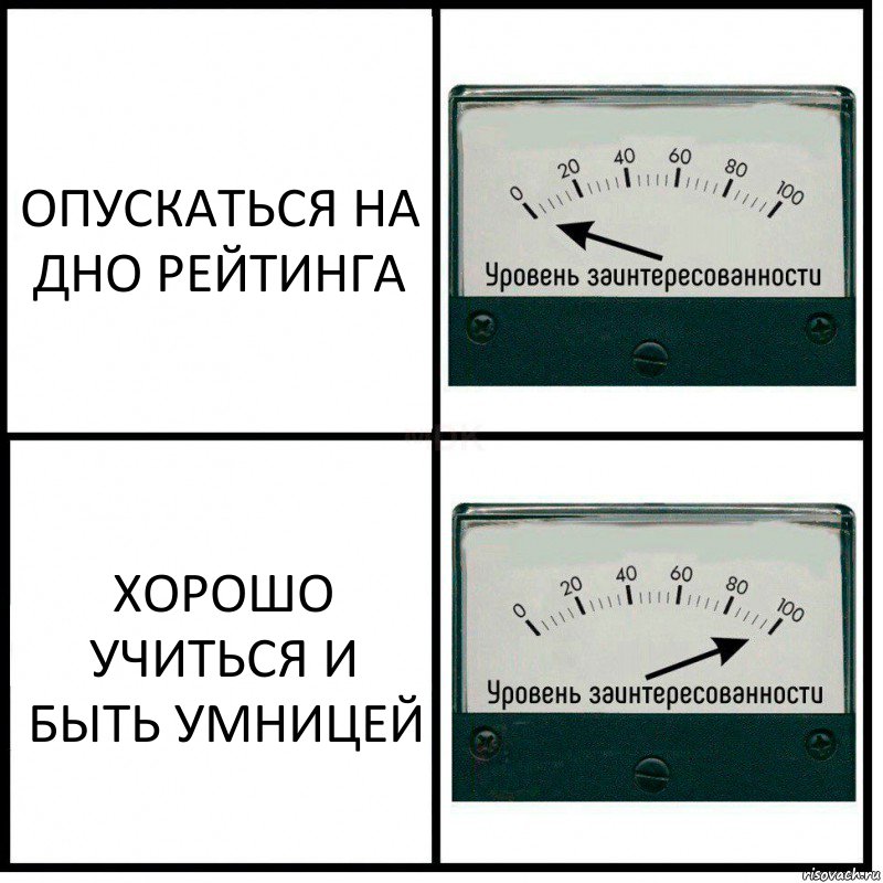 ОПУСКАТЬСЯ НА ДНО РЕЙТИНГА ХОРОШО УЧИТЬСЯ И БЫТЬ УМНИЦЕЙ, Комикс Уровень заинтересованности