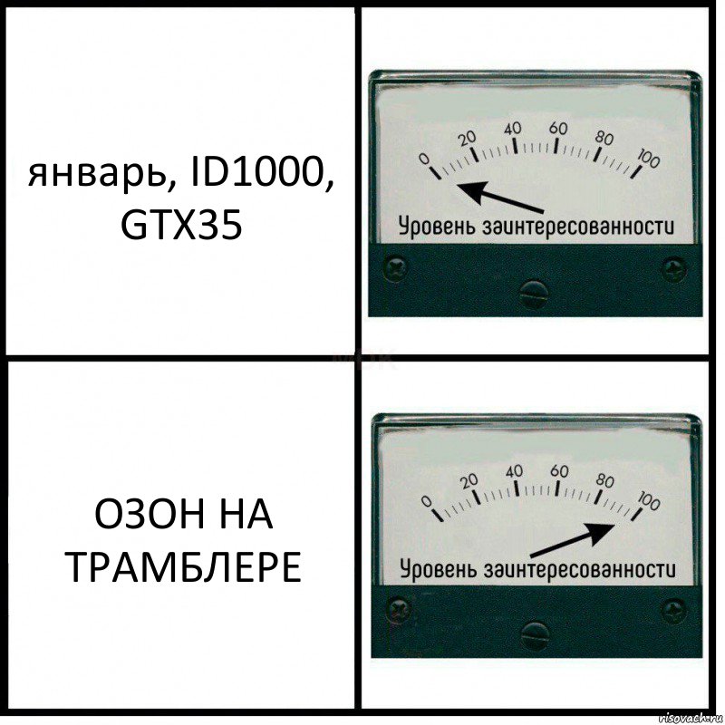 январь, ID1000, GTX35 ОЗОН НА ТРАМБЛЕРЕ, Комикс Уровень заинтересованности