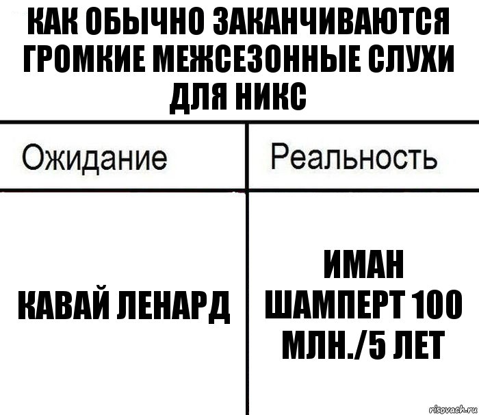 Как обычно заканчиваются громкие межсезонные слухи для Никс Кавай Ленард Иман Шамперт 100 млн./5 лет