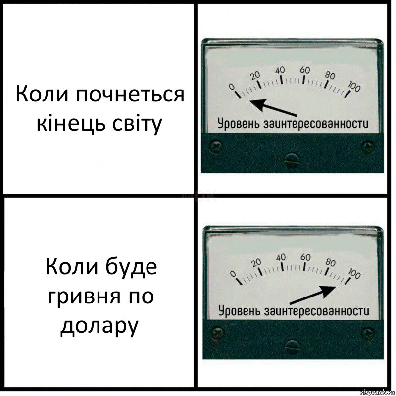 Коли почнеться кінець світу Коли буде гривня по долару, Комикс Уровень заинтересованности