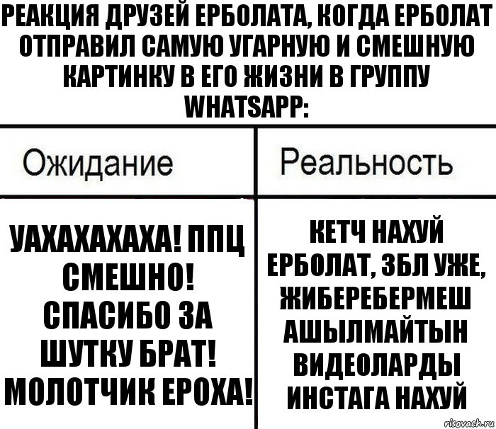 Реакция друзей Ерболата, когда Ерболат отправил самую угарную и смешную картинку в его жизни в группу whatsapp: Уахахахаха! Ппц смешно! Спасибо за шутку БРАТ! Молотчик Ероха! Кетч нахуй Ерболат, збл уже, жиберебермеш ашылмайтын видеоларды инстага нахуй