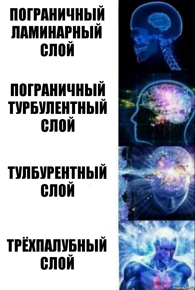 пограничный ламинарный слой пограничный турбулентный слой тулбурентный слой трёхпалубный слой, Комикс  Сверхразум