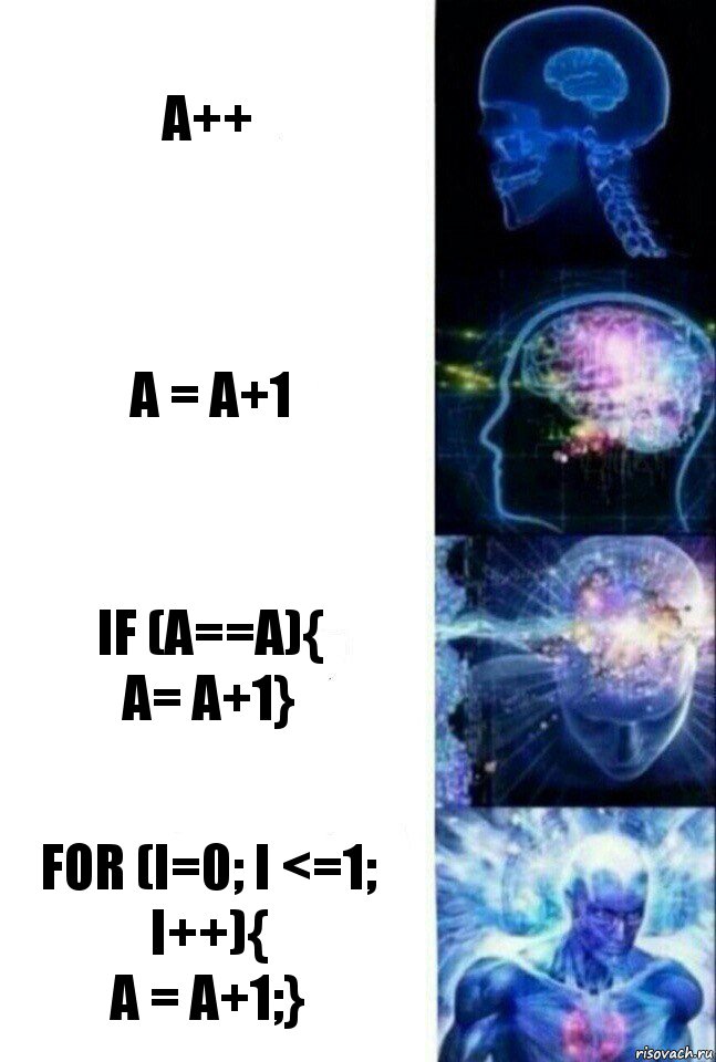 a++ a = a+1 if (a==a){
a= a+1} for (i=0; i <=1; i++){
a = a+1;}, Комикс  Сверхразум