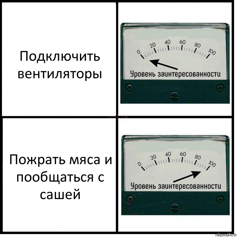 Подключить вентиляторы Пожрать мяса и пообщаться с сашей, Комикс Уровень заинтересованности