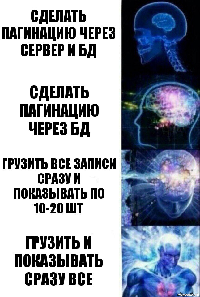 Сделать пагинацию через сервер и бд Сделать пагинацию через бд Грузить все записи сразу и показывать по 10-20 шт Грузить и показывать сразу все, Комикс  Сверхразум