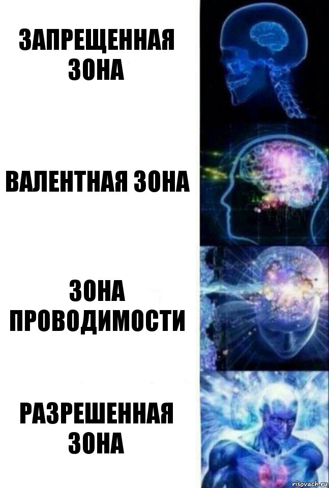 запрещенная зона валентная зона зона проводимости разрешенная зона, Комикс  Сверхразум