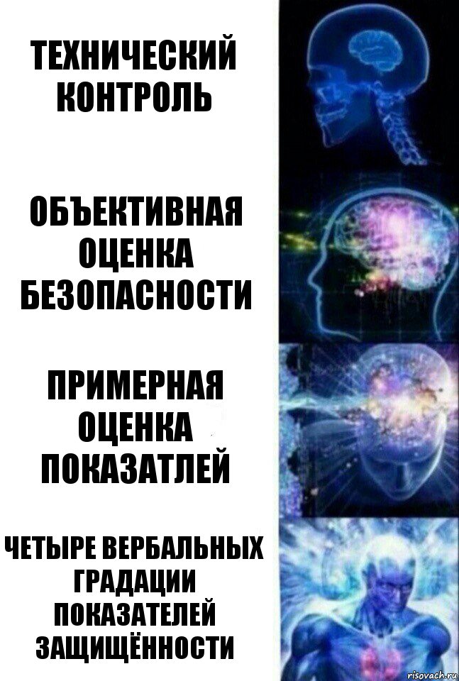 ТЕХНИЧЕСКИЙ КОНТРОЛЬ ОБЪЕКТИВНАЯ ОЦЕНКА БЕЗОПАСНОСТИ ПРИМЕРНАЯ ОЦЕНКА ПОКАЗАТЛЕЙ четыре вербальных градации ПОКАЗАТЕЛЕЙ ЗАЩИЩЁННОСТИ, Комикс  Сверхразум