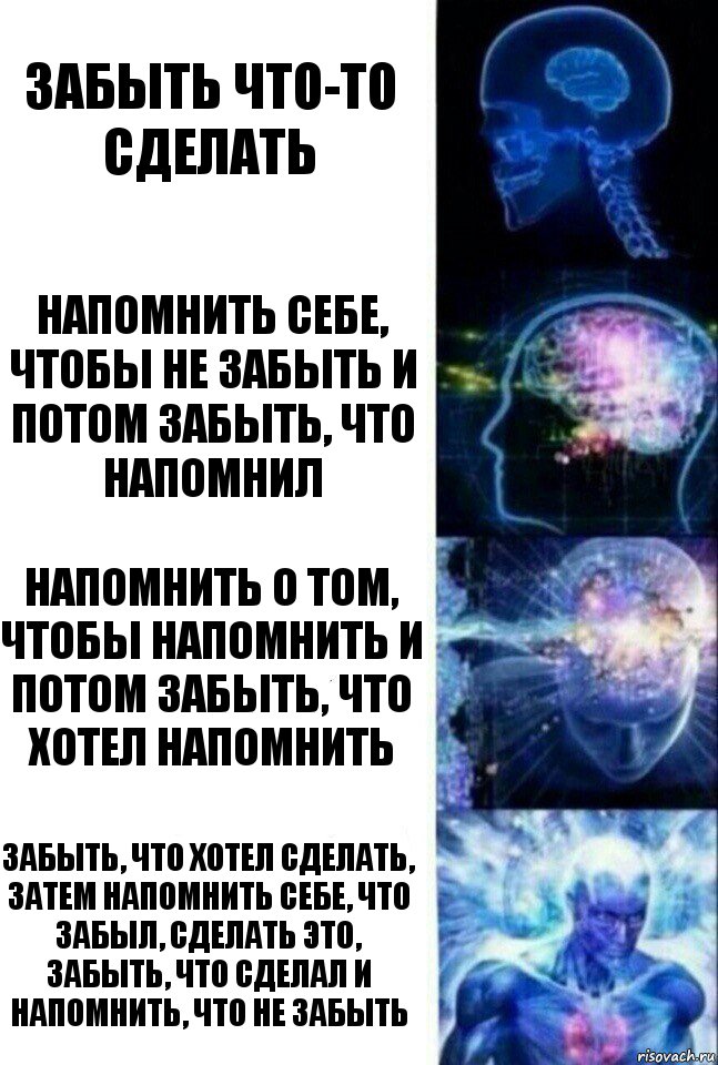 Забыть что-то сделать Напомнить себе, чтобы не забыть и потом забыть, что напомнил Напомнить о том, чтобы напомнить и потом забыть, что хотел напомнить Забыть, что хотел сделать, затем напомнить себе, что забыл, сделать это, забыть, что сделал и напомнить, что не забыть, Комикс  Сверхразум