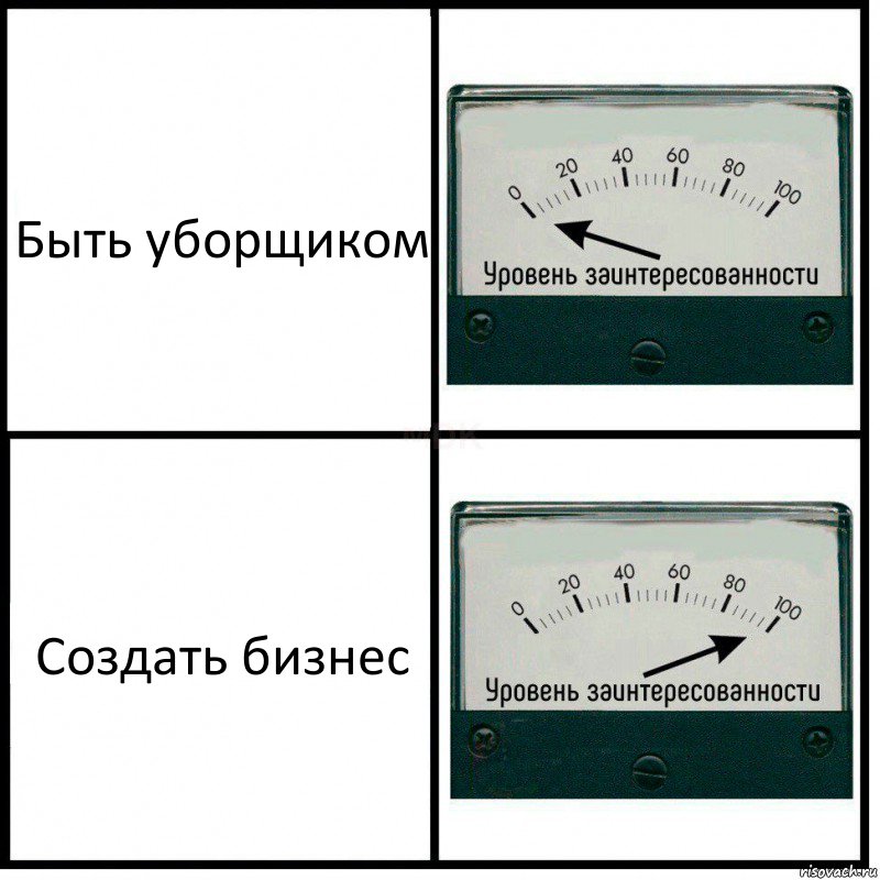 Быть уборщиком Создать бизнес, Комикс Уровень заинтересованности