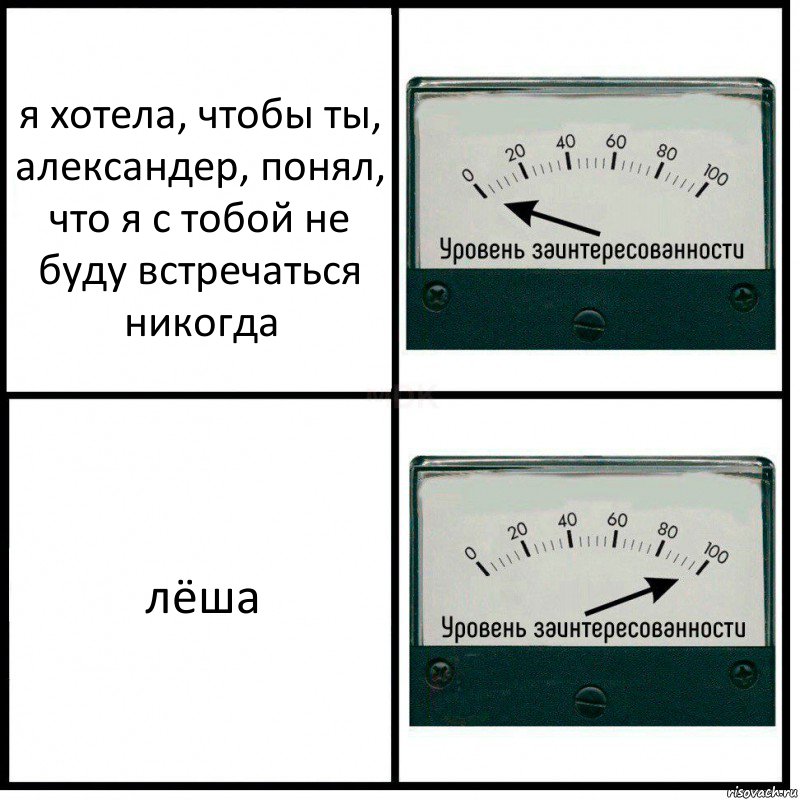 я хотела, чтобы ты, александер, понял, что я с тобой не буду встречаться никогда лёша, Комикс Уровень заинтересованности