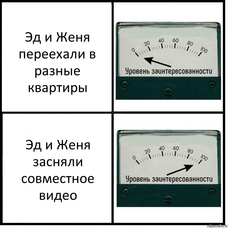 Эд и Женя переехали в разные квартиры Эд и Женя засняли совместное видео, Комикс Уровень заинтересованности