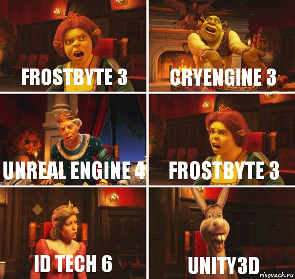 Frostbyte 3 Cryengine 3 Unreal engine 4 Frostbyte 3 Id Tech 6 Unity3D, Комикс  Шрек Фиона Гарольд Осел