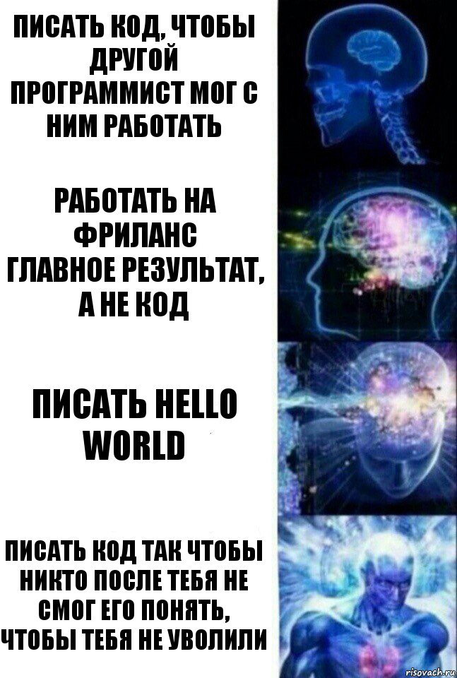 Писать код, чтобы другой программист мог с ним работать Работать на фриланс
главное результат, а не код Писать Hello World Писать код так чтобы никто после тебя не смог его понять, чтобы тебя не уволили, Комикс  Сверхразум