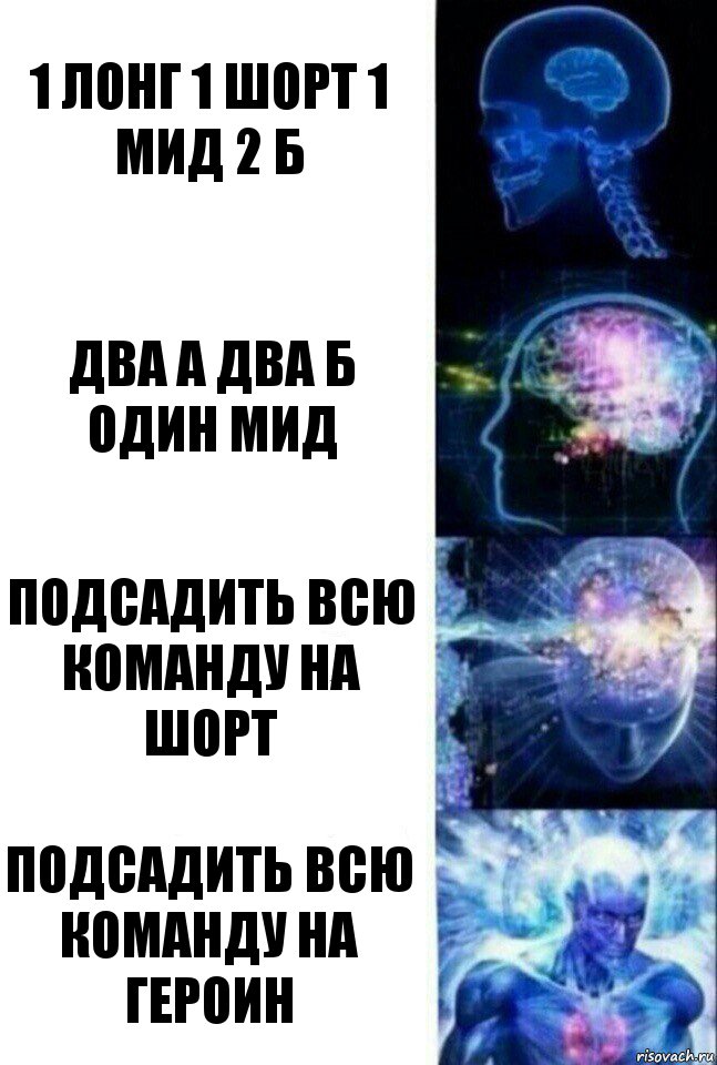 1 лонг 1 шорт 1 мид 2 б два а два б один мид подсадить всю команду на шорт подсадить всю команду на героин, Комикс  Сверхразум