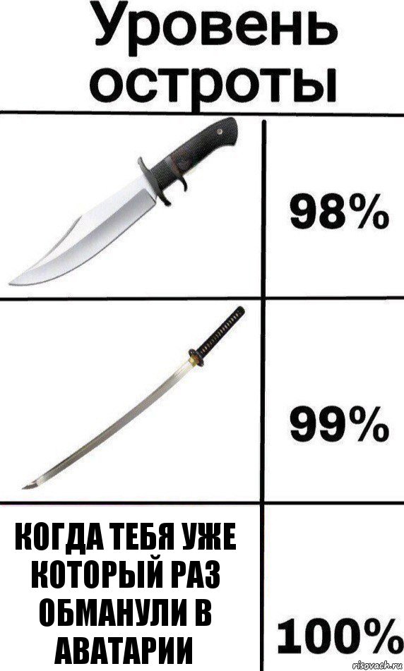 Когда тебя уже который раз обманули в аватарии, Комикс Уровень остроты