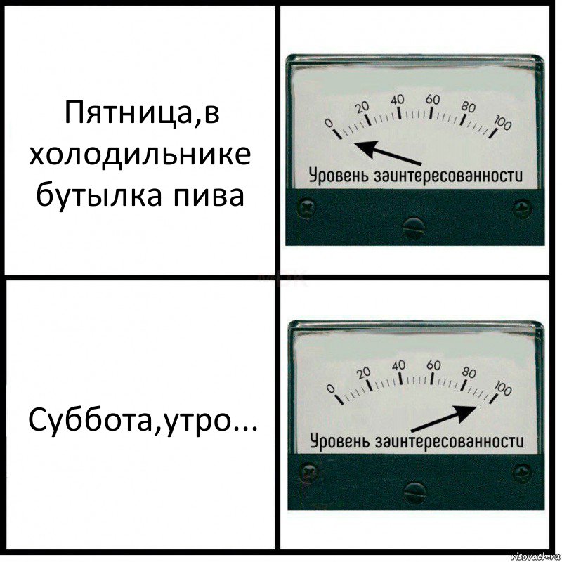 Пятница,в холодильнике бутылка пива Суббота,утро..., Комикс Уровень заинтересованности