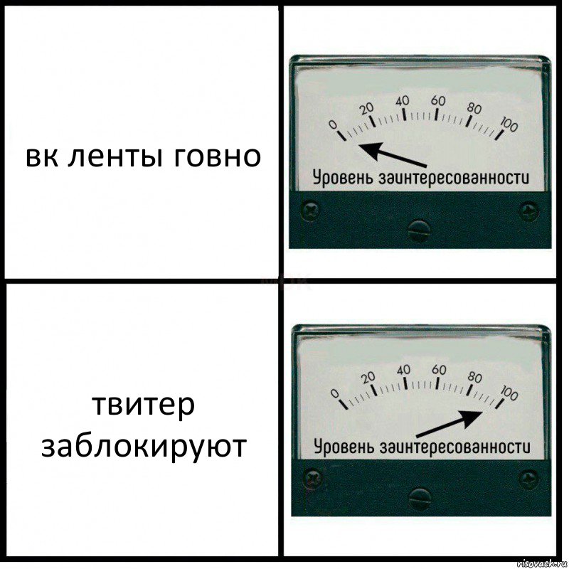 вк ленты говно твитер заблокируют, Комикс Уровень заинтересованности