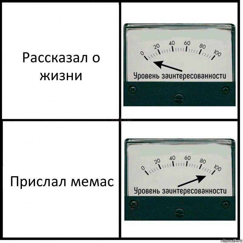 Рассказал о жизни Прислал мемас, Комикс Уровень заинтересованности