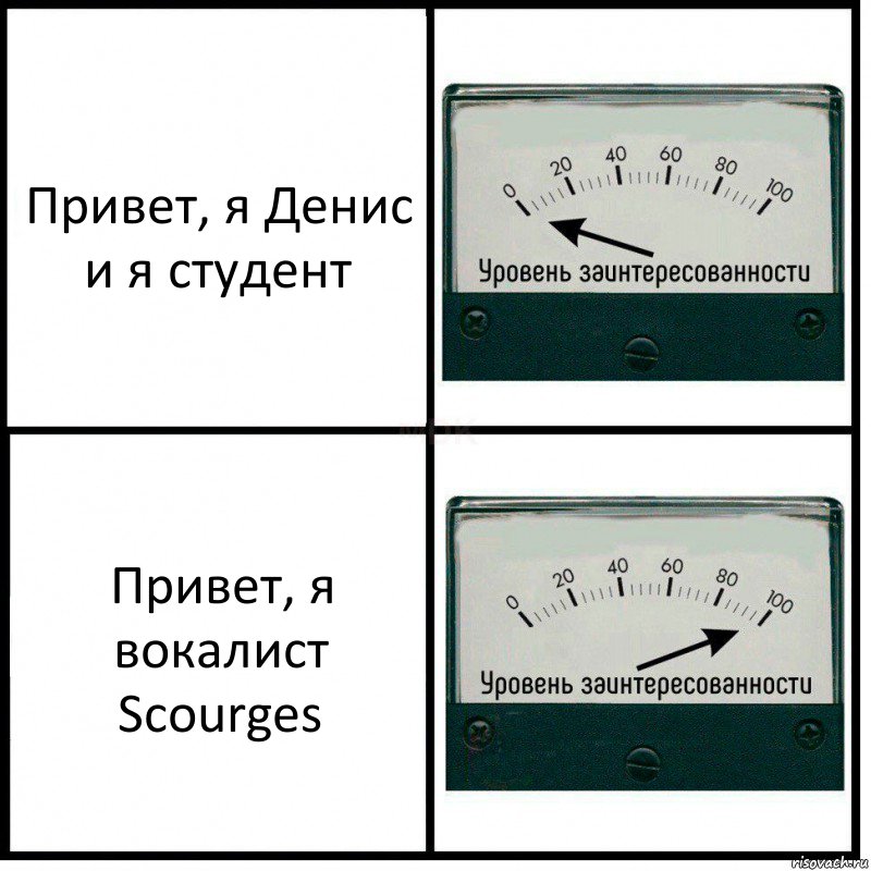 Привет, я Денис и я студент Привет, я вокалист Scourges, Комикс Уровень заинтересованности