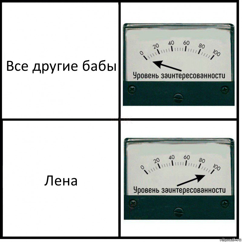 Все другие бабы Лена, Комикс Уровень заинтересованности