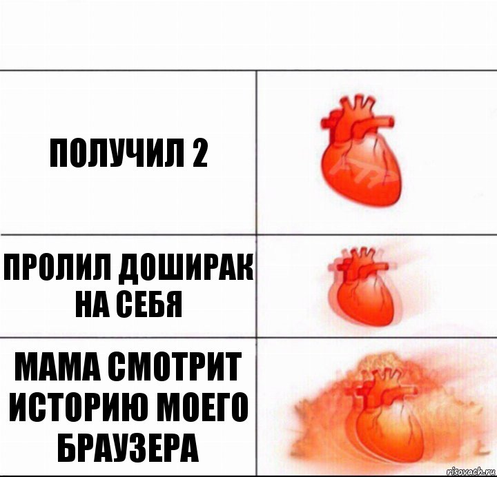 Получил 2 Пролил доширак на себя Мама смотрит историю моего браузера, Комикс  Расширяюшее сердце