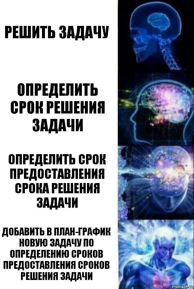 Решить задачу Определить срок решения задачи Определить срок предоставления срока решения задачи Добавить в план-график новую задачу по определению сроков предоставления сроков решения задачи, Комикс  Сверхразум