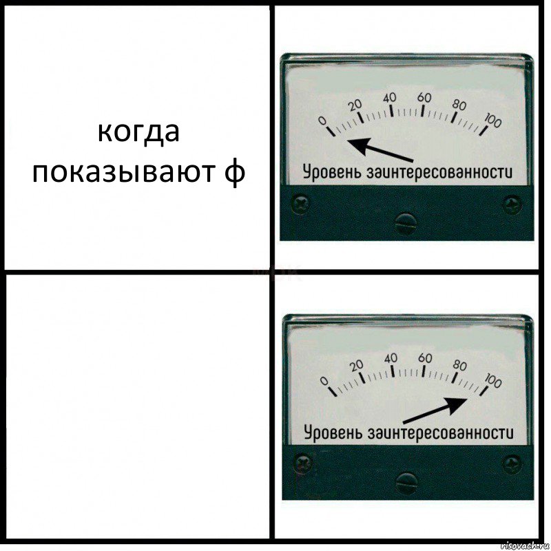 когда показывают ф , Комикс Уровень заинтересованности