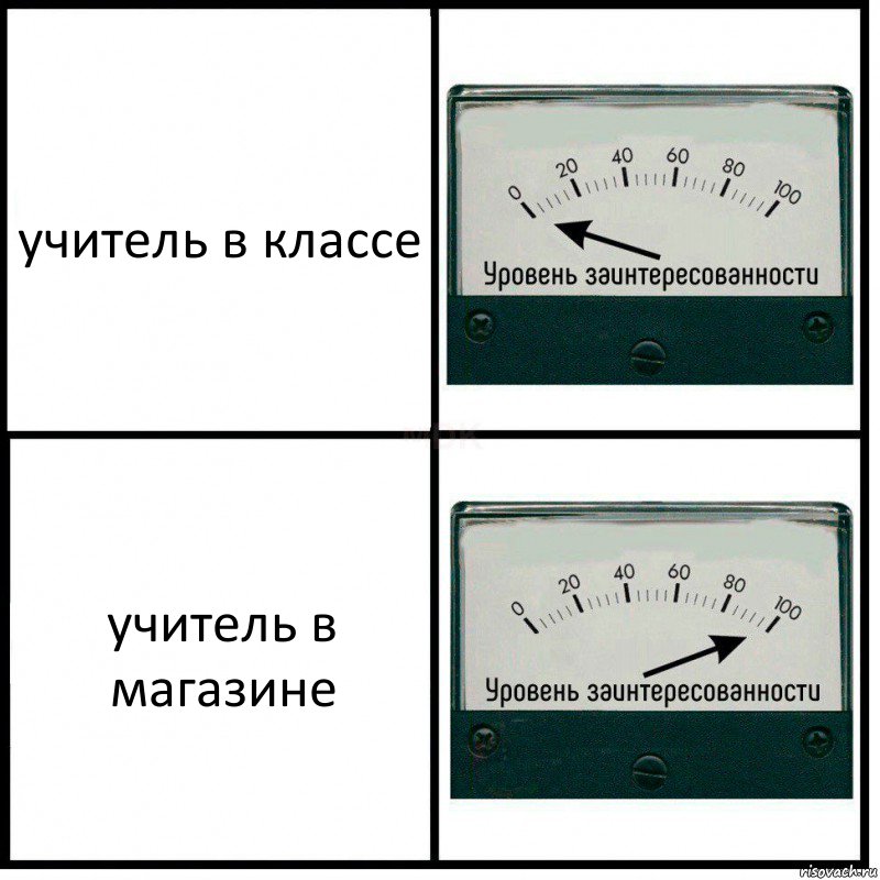 учитель в классе учитель в магазине, Комикс Уровень заинтересованности