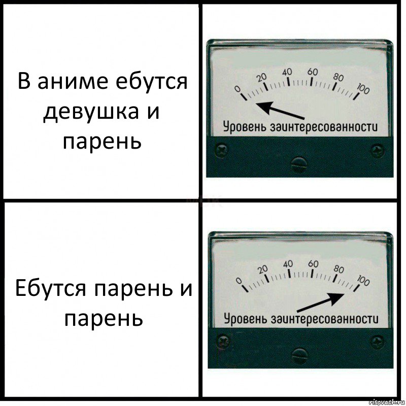 В аниме ебутся девушка и парень Ебутся парень и парень, Комикс Уровень заинтересованности