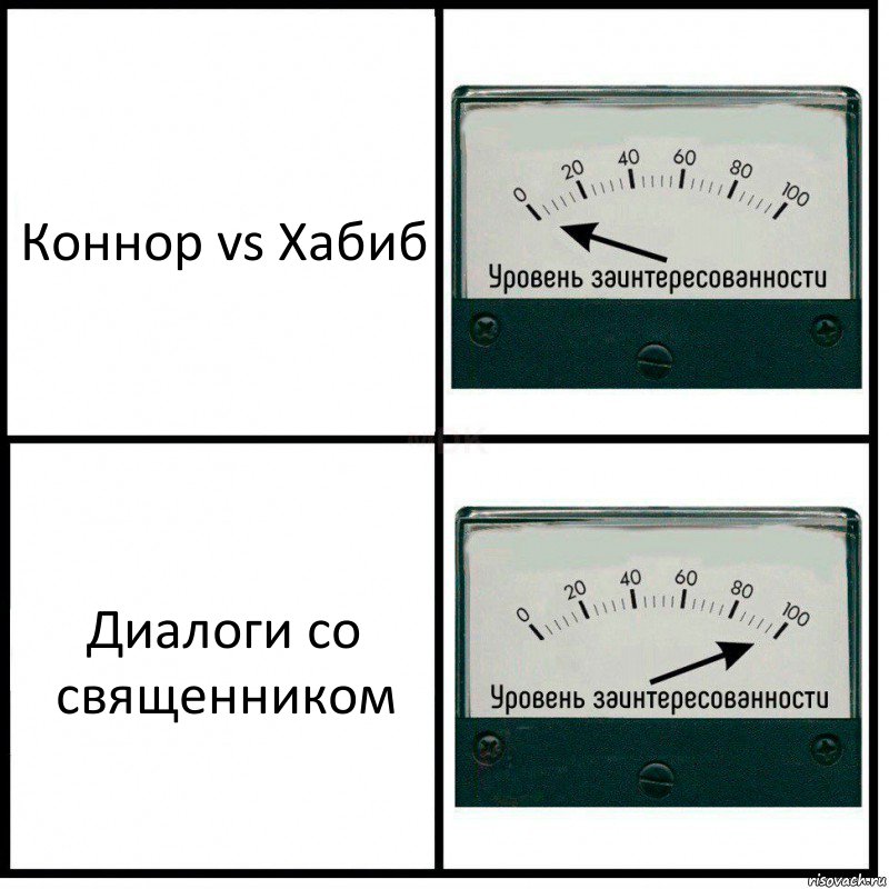 Коннор vs Хабиб Диалоги со священником, Комикс Уровень заинтересованности