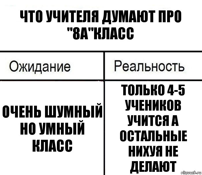 Что учителя думают про "8а"класс Очень шумный но умный класс только 4-5 учеников учится а остальные нихуя не делают, Комикс  Ожидание - реальность