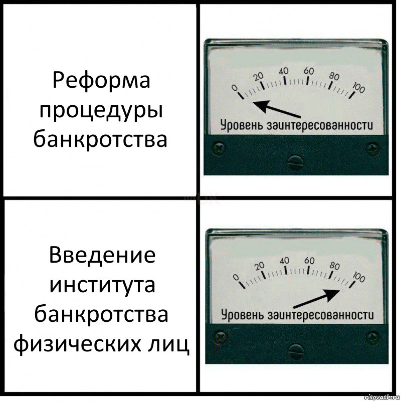 Реформа процедуры банкротства Введение института банкротства физических лиц, Комикс Уровень заинтересованности