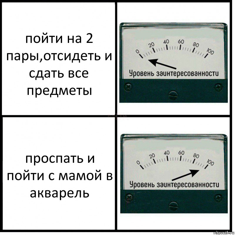 пойти на 2 пары,отсидеть и сдать все предметы проспать и пойти с мамой в акварель, Комикс Уровень заинтересованности