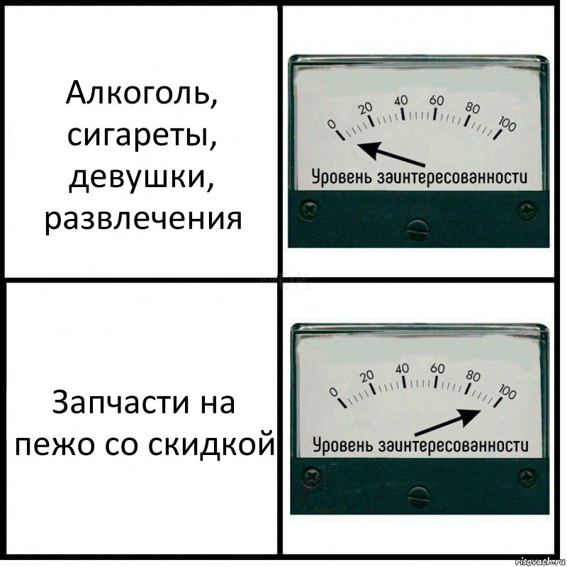 Алкоголь, сигареты, девушки, развлечения Запчасти на пежо со скидкой, Комикс Уровень заинтересованности