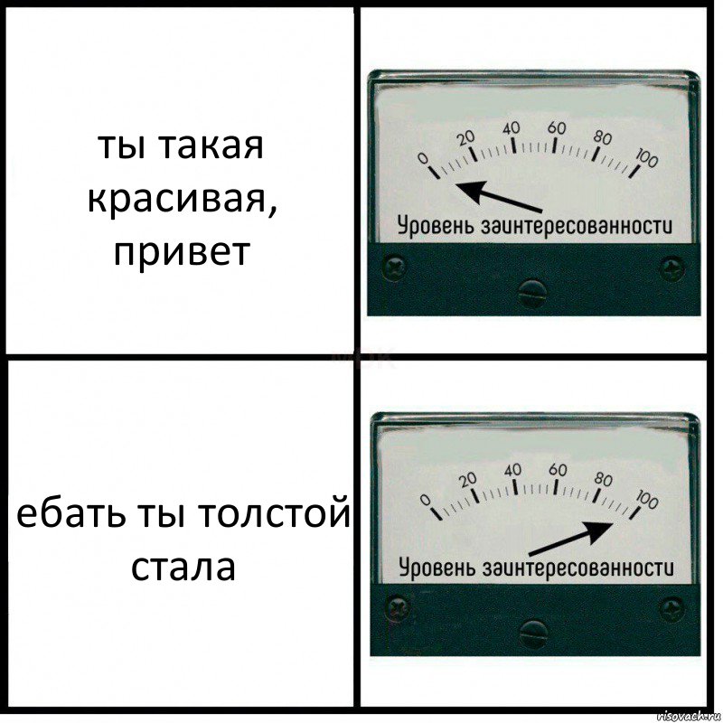 ты такая красивая, привет ебать ты толстой стала, Комикс Уровень заинтересованности